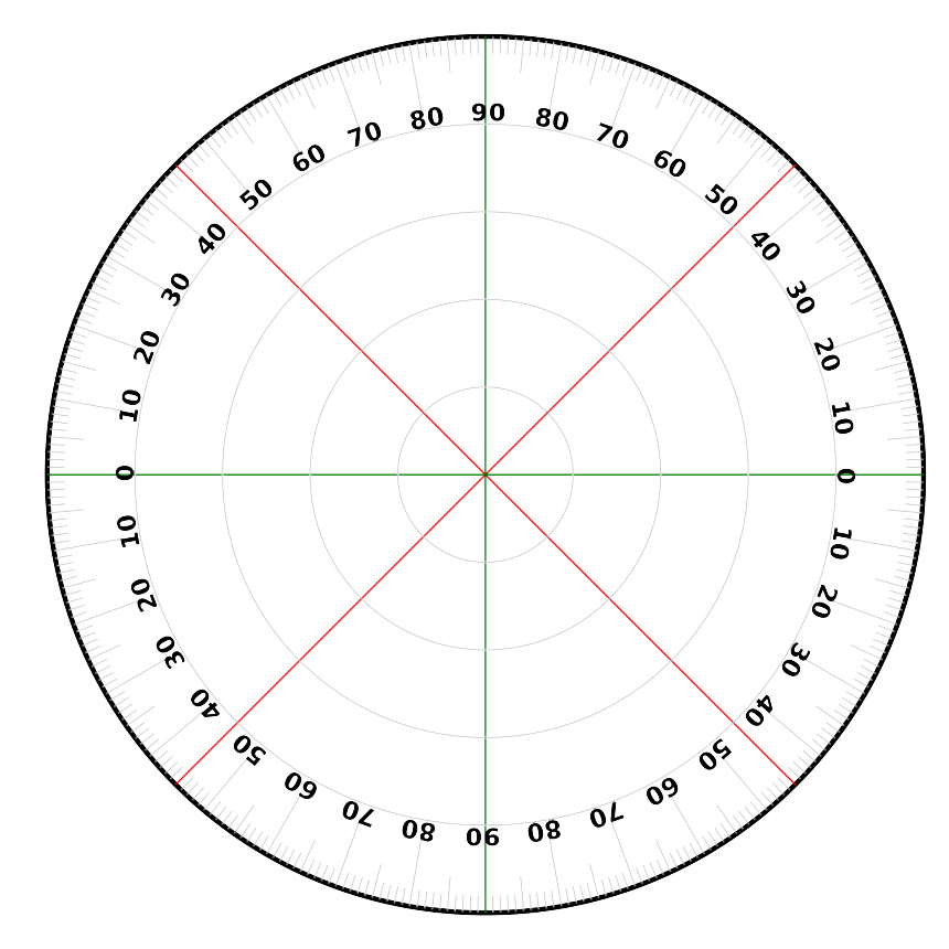 Protractor